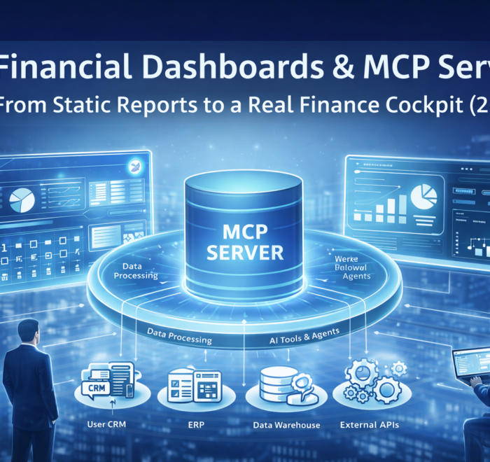 AI financieel dashboard